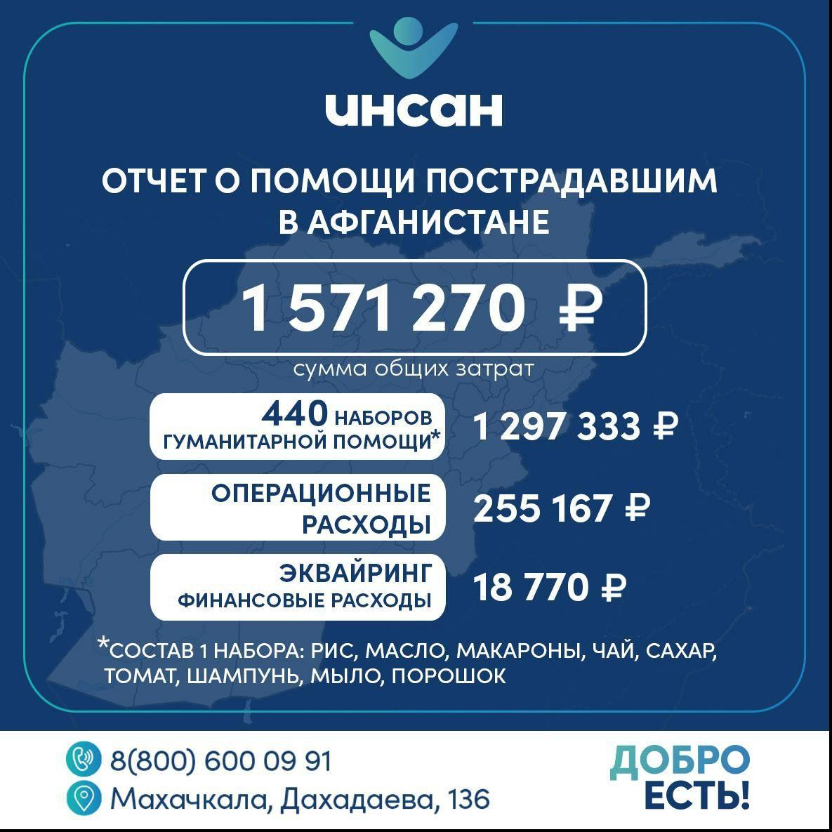 Отчёт о помощи пострадавшим от землетрясения в Афганистане 