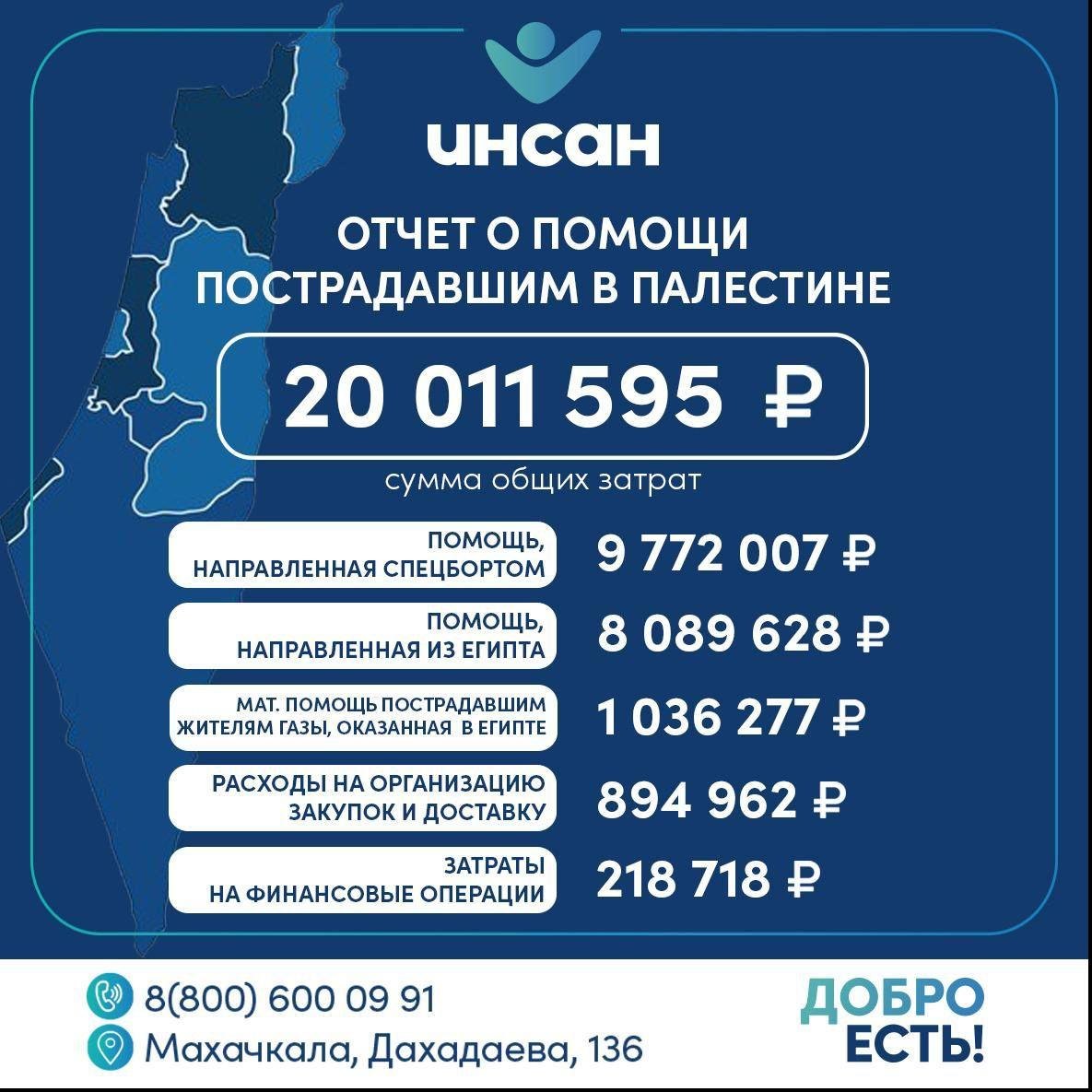 Отчет по сбору для Палестины в размере 20 000 000 рублей