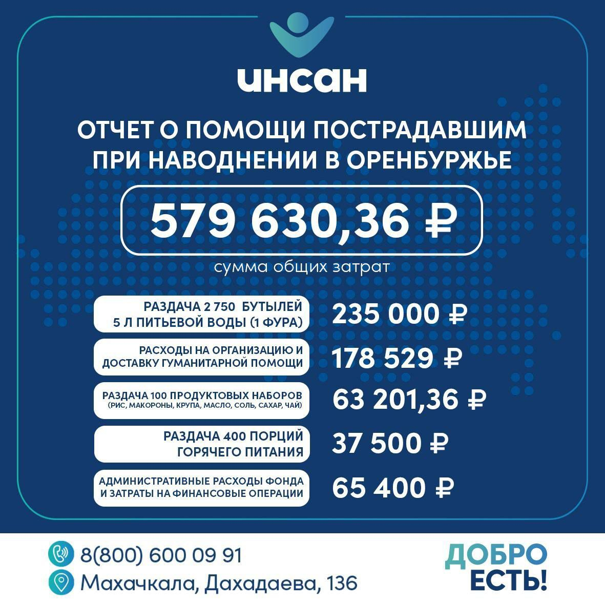 Помощь, которую вы оказали пострадавшим при наводнении в Оренбуржье