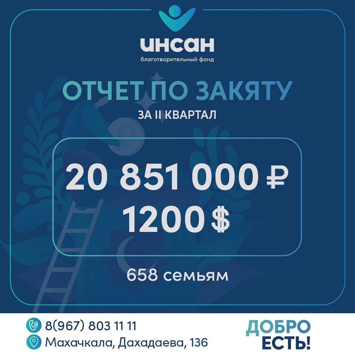 За второй квартал текущего года было распределено 20 851 000р и 1200 долларов