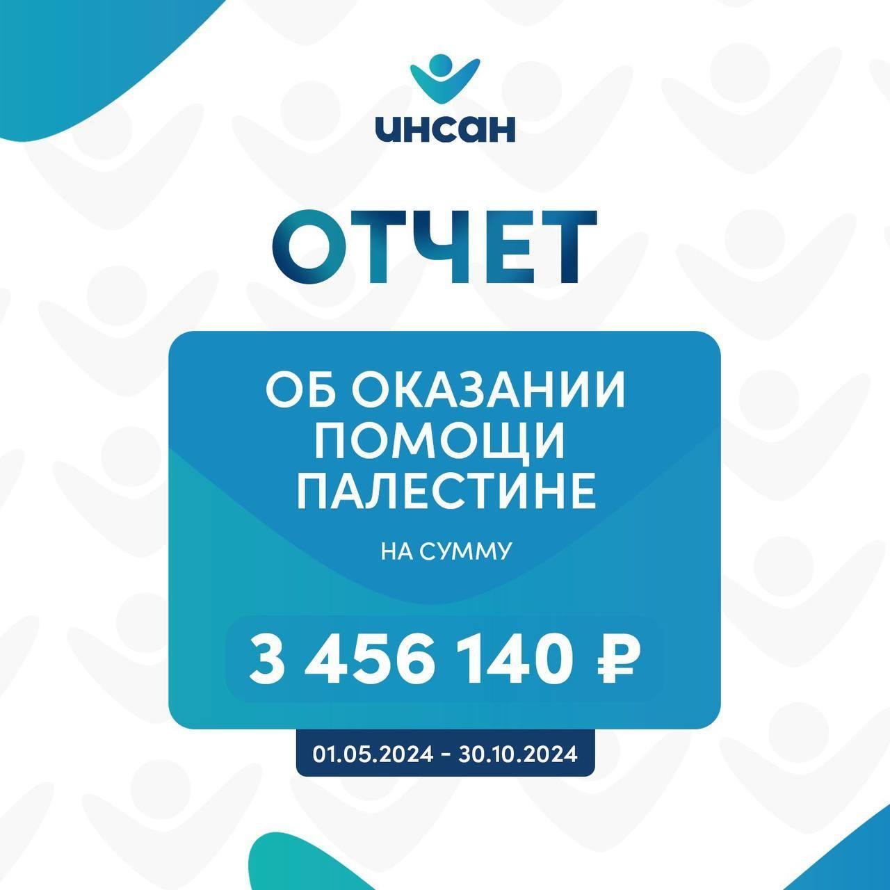 Отчет об оказании помощи Палестине с 01.05.2024 по 30.10.2024  